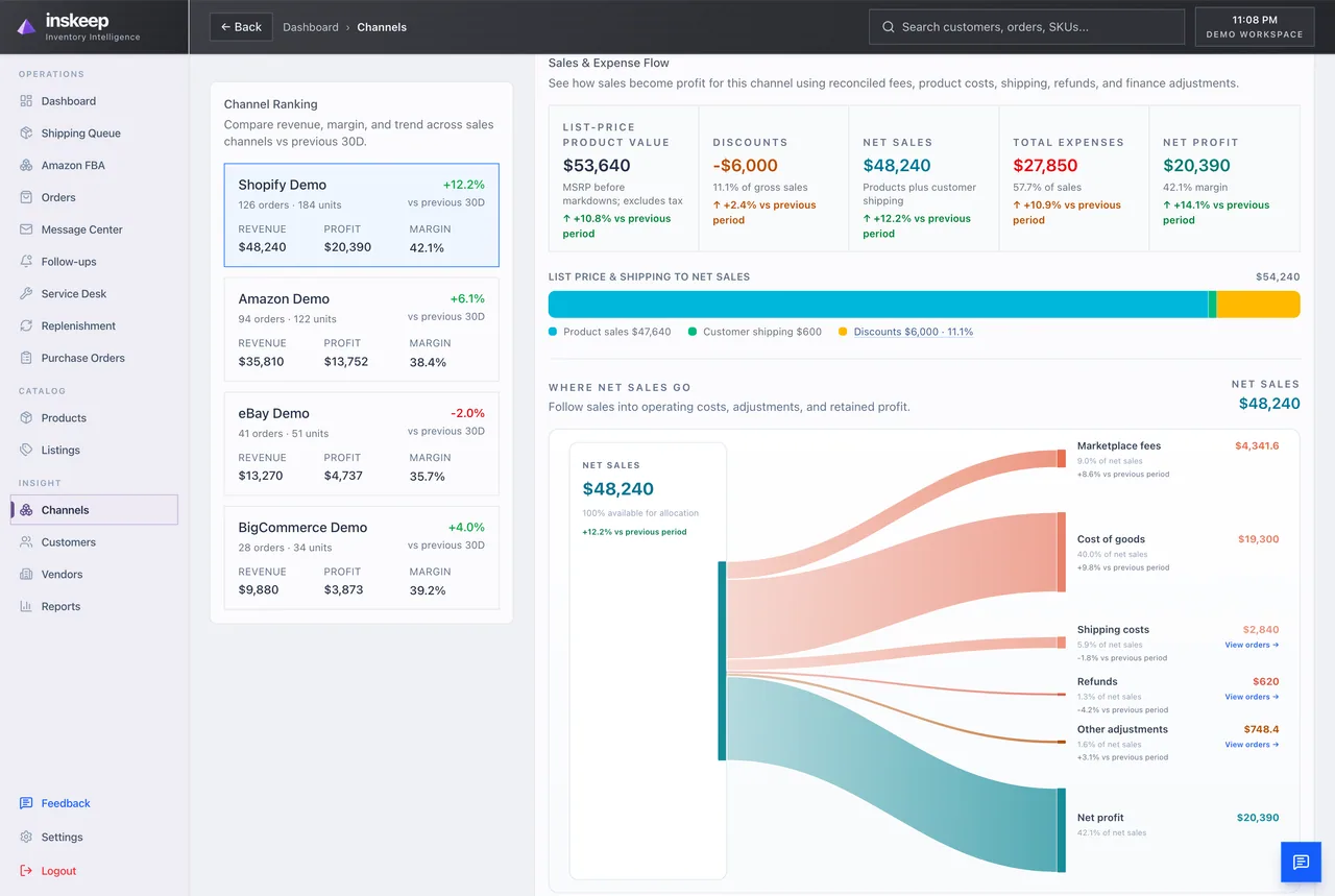 Roll reconciled orders into a trustworthy channel profit view. in Inskeep