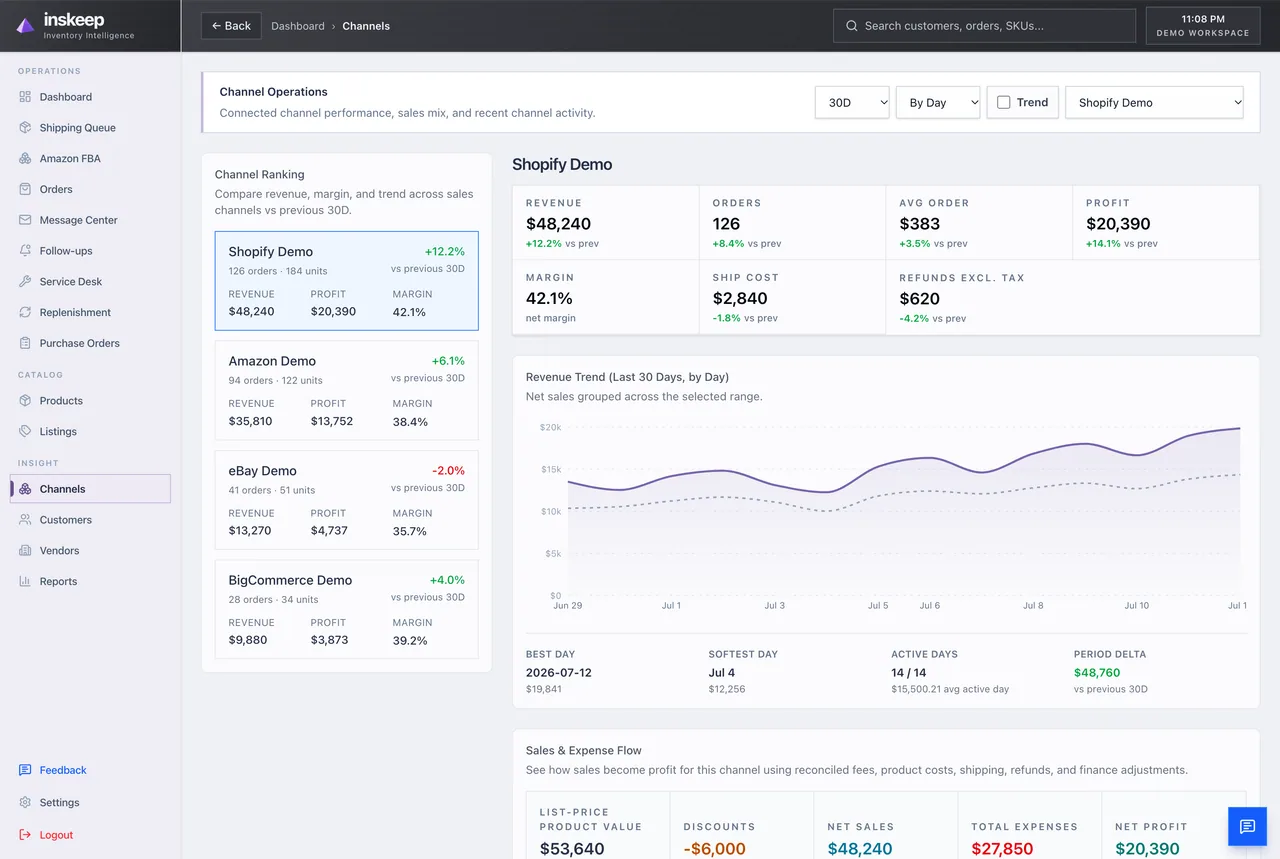 Compare channel performance from one consistent view. in Inskeep