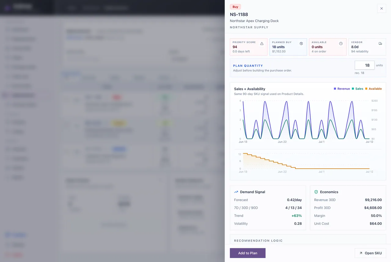 Turn the inventory signal into a buying decision. in Inskeep